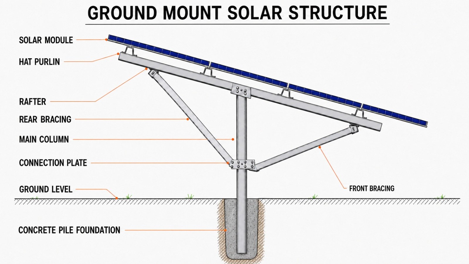 Bansal Roofing Products Ltd | Solar Module Mounting Structures